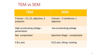 TEM vs SEM
TEM SEM
5 lenses – C1, C2, objective, 2
projector
3 lenses – 2 condensor, 1
objective
High accelerating voltage -
penetration
low accelerating voltage
Not complicated Specimen Stage – complicated
X & y axis X,Y,Z-axis, tilting, rotating
34
 