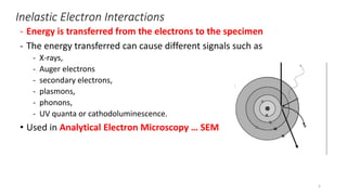 Inelastic Electron Interactions
- Energy is transferred from the electrons to the specimen
- The energy transferred can cause different signals such as
- X-rays,
- Auger electrons
- secondary electrons,
- plasmons,
- phonons,
- UV quanta or cathodoluminescence.
• Used in Analytical Electron Microscopy … SEM
5
 