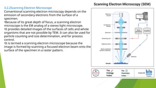Electron Microscope and its types .pptx