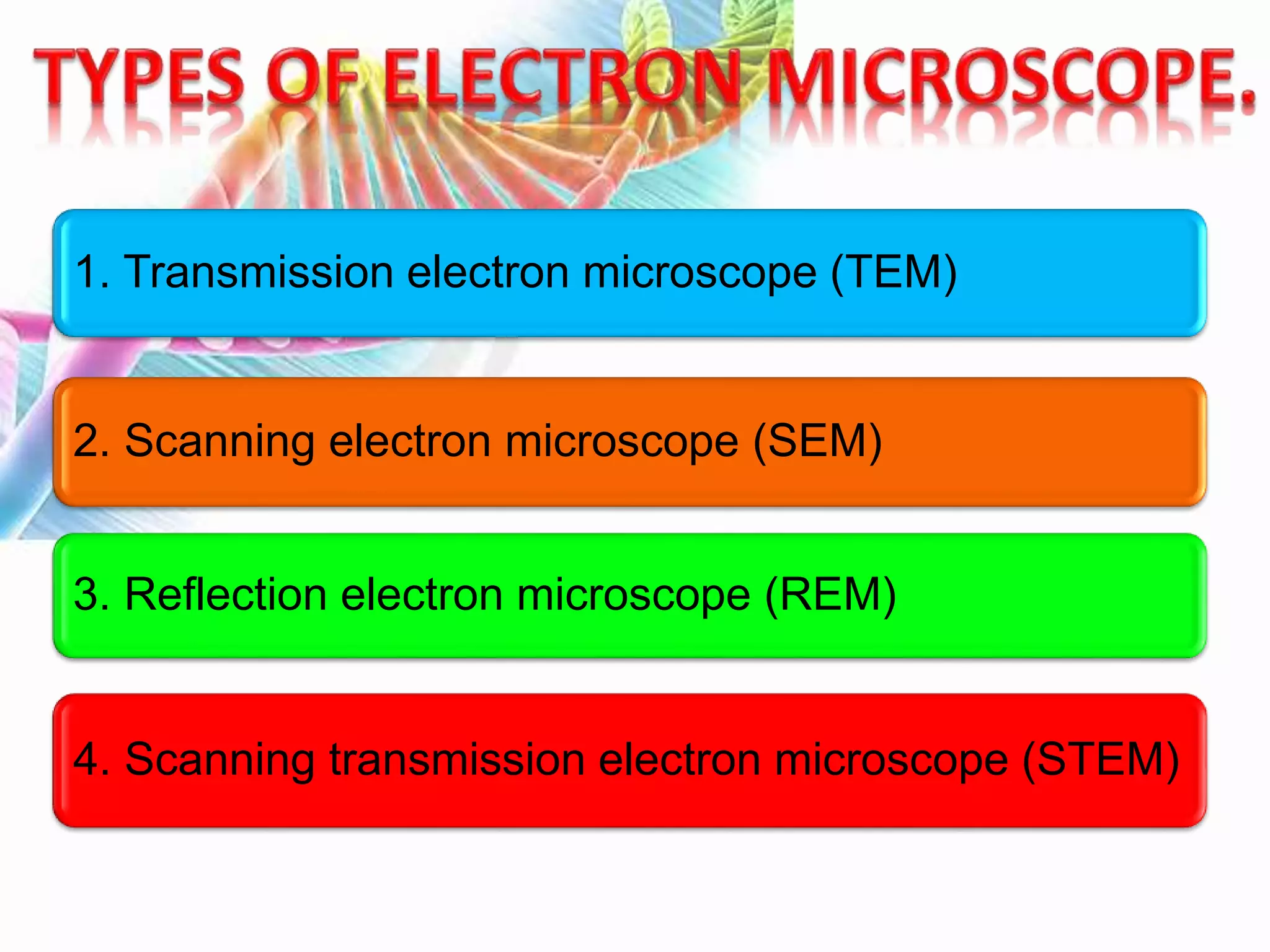 1. Transmission electron microscope (TEM)
2. Scanning electron microscope (SEM)
3. Reflection electron microscope (REM)
4. Scanning transmission electron microscope (STEM)
 