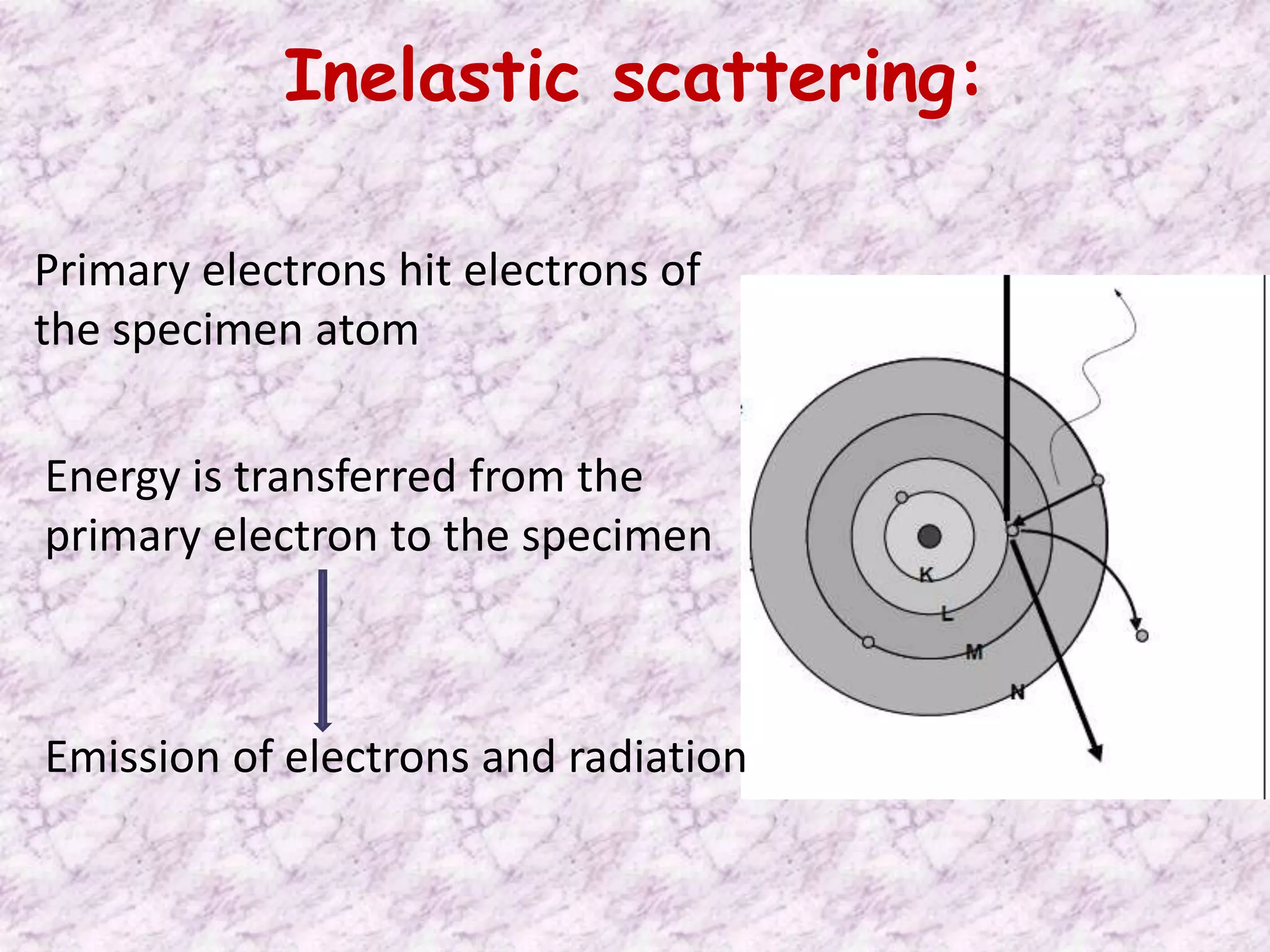 Inelastic scattering:

Primary electrons hit electrons of
the specimen atom

Energy is transferred from the
primary electron to the specimen



Emission of electrons and radiation
 