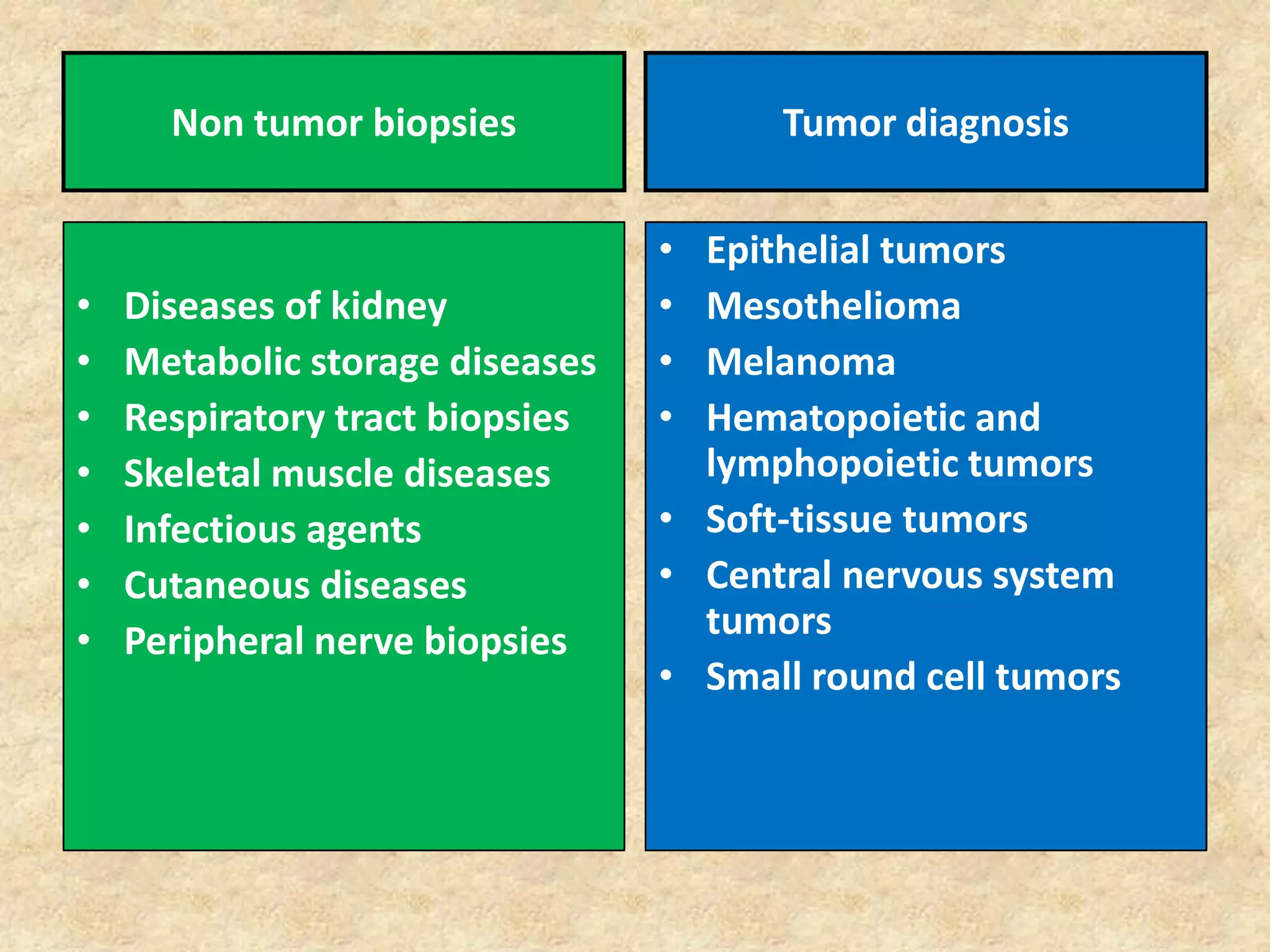 Non tumor biopsies               Tumor diagnosis


                                 • Epithelial tumors
•   Diseases of kidney           • Mesothelioma
•   Metabolic storage diseases   • Melanoma
•   Respiratory tract biopsies   • Hematopoietic and
•   Skeletal muscle diseases       lymphopoietic tumors
•   Infectious agents            • Soft-tissue tumors
•   Cutaneous diseases           • Central nervous system
•   Peripheral nerve biopsies      tumors
                                 • Small round cell tumors
 