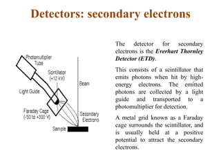 Detectors: secondary electrons
The detector for secondary
electrons is the Everhart Thornley
Detector (ETD).
This consists of a scintillator that
emits photons when hit by high-
energy electrons. The emitted
photons are collected by a light
guide and transported to a
photomultiplier for detection.
A metal grid known as a Faraday
cage surrounds the scintillator, and
is usually held at a positive
potential to attract the secondary
electrons.
 