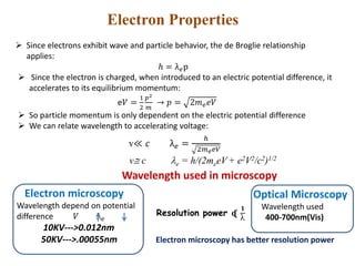 v≪ 𝑐 λ 𝑒 =
ℎ
2𝑚 𝑒 𝑒𝑉
v c e = h/(2meeV+ e2V2/c2)1/2
 Since electrons exhibit wave and particle behavior, the de Broglie relationship
applies:
ℎ = λ 𝑒p
 Since the electron is charged, when introduced to an electric potential difference, it
accelerates to its equilibrium momentum:
e𝑉 =
1
2
𝑝2
𝑚
→ 𝑝 = 2𝑚 𝑒 𝑒𝑉
 So particle momentum is only dependent on the electric potential difference
 We can relate wavelength to accelerating voltage:
Electron Properties
Wavelength used in microscopy
Electron microscopy
Wavelength depend on potential
difference 𝑉 λ 𝑒
10KV--->0.012nm
50KV--->.00055nm
Optical Microscopy
Wavelength used
400-700nm(Vis)Resolution power ᶑ
𝟏

Electron microscopy has better resolution power
 