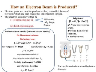 How an Electron Beam is Produced?
• Electron guns are used to produce a fine, controlled beam of
electrons which are then focused at the specimen surface.
• The electron guns may either be
(1) Thermionic gun or
(2) field-emission gun.
Cathode current density (emission current density)
For Thermionic emission
Richardson Law:
Jc = AcT2exp(-Ew/kT) in A/cm2
For Tungsten: T = 2700K Work function Ew = 4.5ev
Jc = 3.4 A/cm2
Improve current density?
Use cathode material of lower Ew
For LaB6 single crystal T=1700K
Work function Ew=2.7ev
Jc = 25 A/cm2
Brightness
[Β = 4ip / (π dp αp)2]
W filament
LaB6 Single
Crystal αp Probe convergence
angle.
dp Probe diameter or
spot size.
ip Probe current
The resolution is determined by beam
diameter.
 