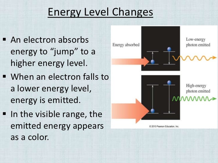 Chemistry: Electron orbitals and sub levels