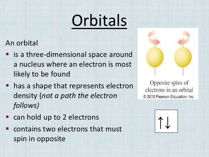 What Is The Lowest Energy Level That Contains D Orbitals Chemistry: Electron orbitals and sub levels