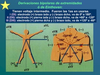 Derivaciones bipolares de extremidades
ó de Einthoven:
(+)
(+)
(+)
Tienen voltaje intermedio. Fueron las 1as en usarse.
I (DI): electrodo (+) brazo izdo y (-) brazo dcho, va de 0º a 180º.
II (DII): electrodo (+) pierna izda y (-) brazo dcho, va de +60º a -120º
III (DIII): electrodo (+) pierna dcha y (-) brazo izdo, va de +120º a -60º
 