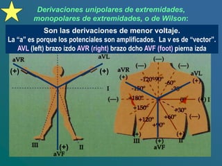 Derivaciones unipolares de extremidades,
monopolares de extremidades, o de Wilson:
(+)
(+) (+)
Son las derivaciones de menor voltaje.
La “a” es porque los potenciales son amplificados. La v es de “vector”.
AVL (left) brazo izdo AVR (right) brazo dcho AVF (foot) pierna izda
 
