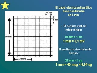 El papel electrocardiográfico
tiene cuadrículas
de 1 mm.
• El sentido vertical
mide voltaje:
10 mm = 1 mV
1 mm = 0,1 mV
• El sentido horizontal mide
tiempo:
25 mm = 1 sg
1 mm = 40 msg = 0,04 sg
 