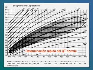 Determinación rápida del QT normal
 