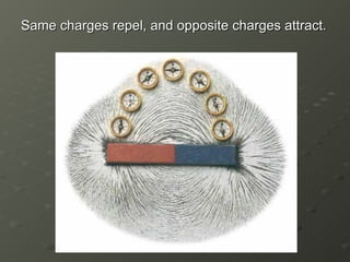 Same charges repel, and opposite charges attract. 
