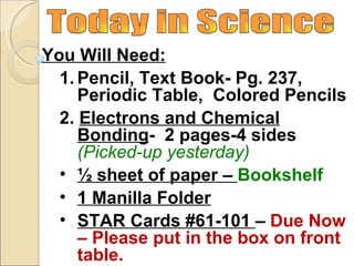 You Will Need:
  1. Pencil, Text Book- Pg. 237,
     Periodic Table, Colored Pencils
  2. Electrons and Chemical
     Bonding- 2 pages-4 sides
     (Picked-up yesterday)
  • ½ sheet of paper – Bookshelf
  • 1 Manilla Folder
  • STAR Cards #61-101 – Due Now
     – Please put in the box on front
     table.
 