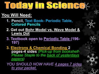 You Will Need:
  1. Pencil, Text Book- Periodic Table,
     Colored Pencils
  2. Get out Bohr Model vs. Wave Model &
     Lewis Dot
  3. Textbook open to Periodic Table (196-
     197)
  3. Electrons & Chemical Bonding 2
     pages-4 sides (Pick-up from bookshelf-
     Please Staple to the back of yesterdays
     papers)
  YOU SHOULD NOW HAVE 4 pages 7 sides
     to your packet.
 