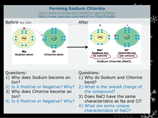 Bohr Model vs. Wave Model + Lewis Dot Diagrams - Day 2 bohr diagram for sodium ion positive 
