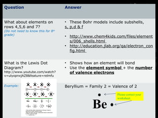 Bohr Model - Day 2 | PPT
