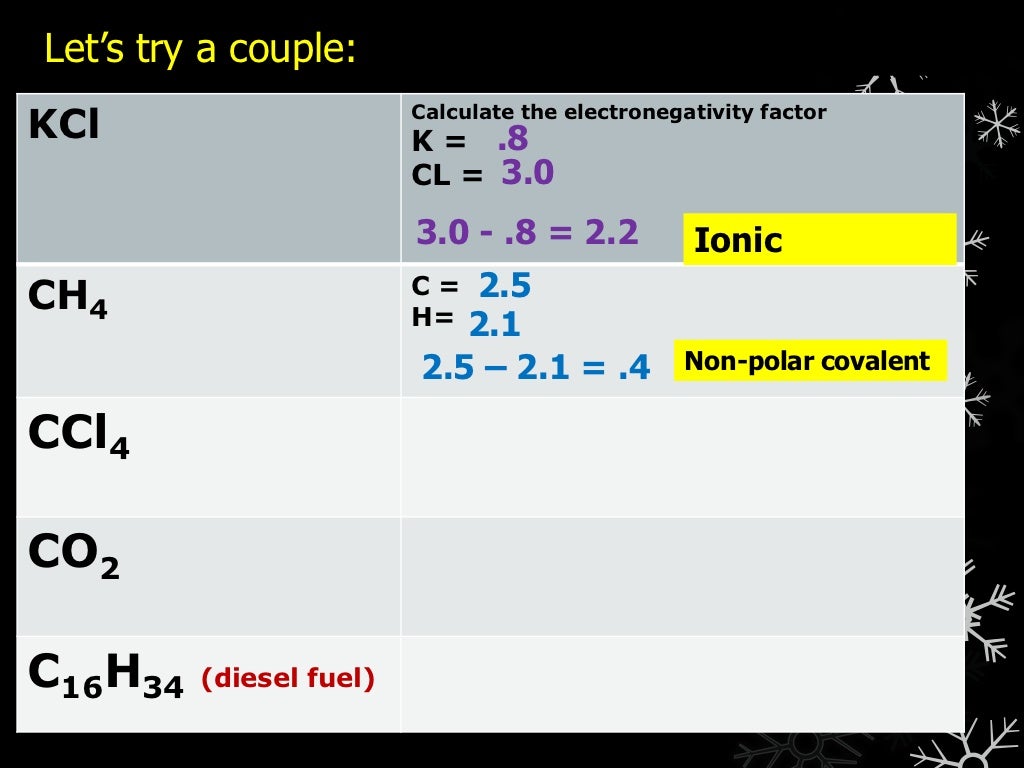 Bohr Model and Lewis Dot Diagrams - Day 3