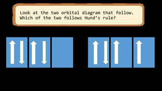 Look at the two orbital diagram that follow.
Which of the two follows Hund’s rule?
 