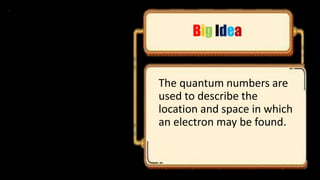 Big Idea
The quantum numbers are
used to describe the
location and space in which
an electron may be found.
 
