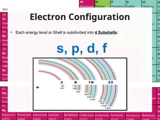 electrons configuration_ Grade10 ppt.pptx