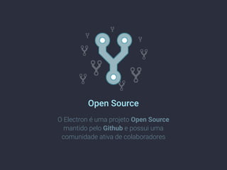 Open Source
O Electron é uma projeto Open Source
mantido pelo Github e possui uma
comunidade ativa de colaboradores
 