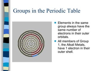 Groups in the Periodic Table Elements in the same group always have the same number of electrons in their outer orbitals. All members of Group 1, the Alkali Metals, have 1 electron in their outer shell. 