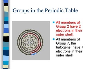 Groups in the Periodic Table All members of Group 2 have 2 electrons in their outer shell. All members of Group 7, the halogens, have 7 electrons in their outer shell. 