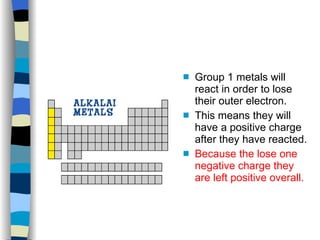 Group 1 metals will react in order to lose their outer electron. This means they will have a positive charge after they have reacted. Because the lose one negative charge they are left positive overall. 