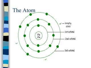 The Atom 