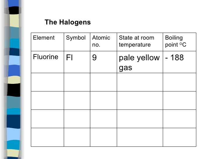 Fluorine Element State At Room Temperature Fluorine Element State At Room Temperature