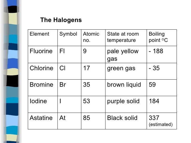 What State Is Fluorine At Room Temperature What State Is Fluorine At Room Temperature