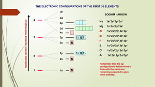 Electrons in atoms .9701: Chemistry chapter 1pptx | PPTX