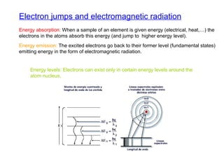 Electrons in atoms | PPT