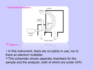 Instrumentation:-

Figure : In

this instrument, there are no optics in use, nor is
there an electron multiplier.
This schematic shows separate chambers for the
sample and the analyzer, both of which are under UHV.

 