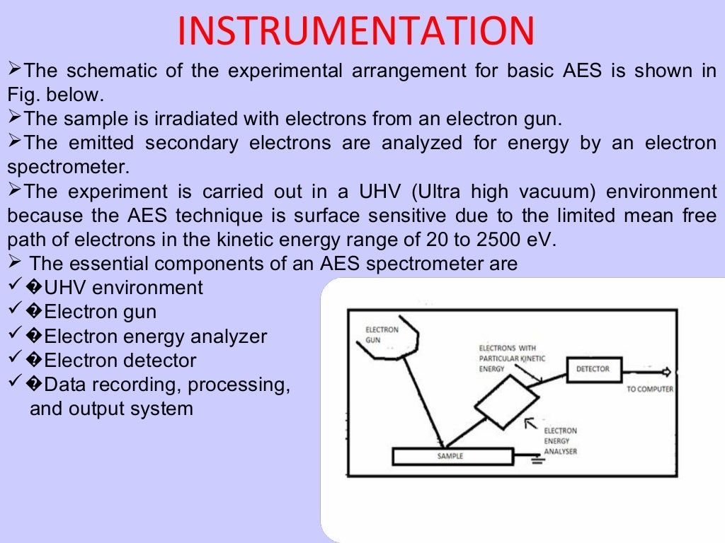Electron spectroscopy