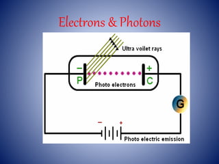Electrons & Photons
 
