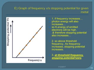  1. if frequency increases…
 photon energy will also
increases…
 so K.energy of emitted
electrons will be high.
 .& therefore stopping potential
also increases…
 2. so above threshold
frequency.. As frequency
increases..stopping potential
increases.
 3. at threshold frequency,
stopping potential=zero.
1/12/2017
13
 