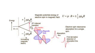 Electron spin resonance electron paramagnetic resonance | PPTX