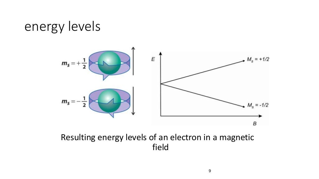 Electron spin resonance electron resonance