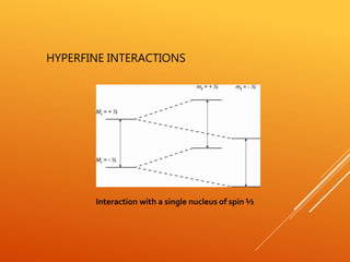 HYPERFINE INTERACTIONS
Interaction with a single nucleus of spin ½
 