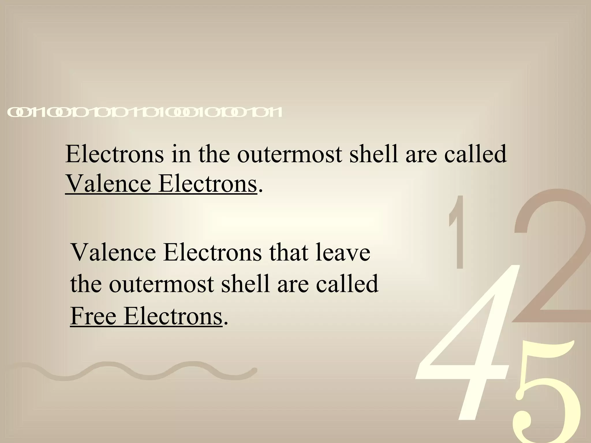 421
0011001010101101000101001011
Electrons in the outermost shell are called
Valence Electrons.
Valence Electrons that leave
the outermost shell are called
Free Electrons.
 