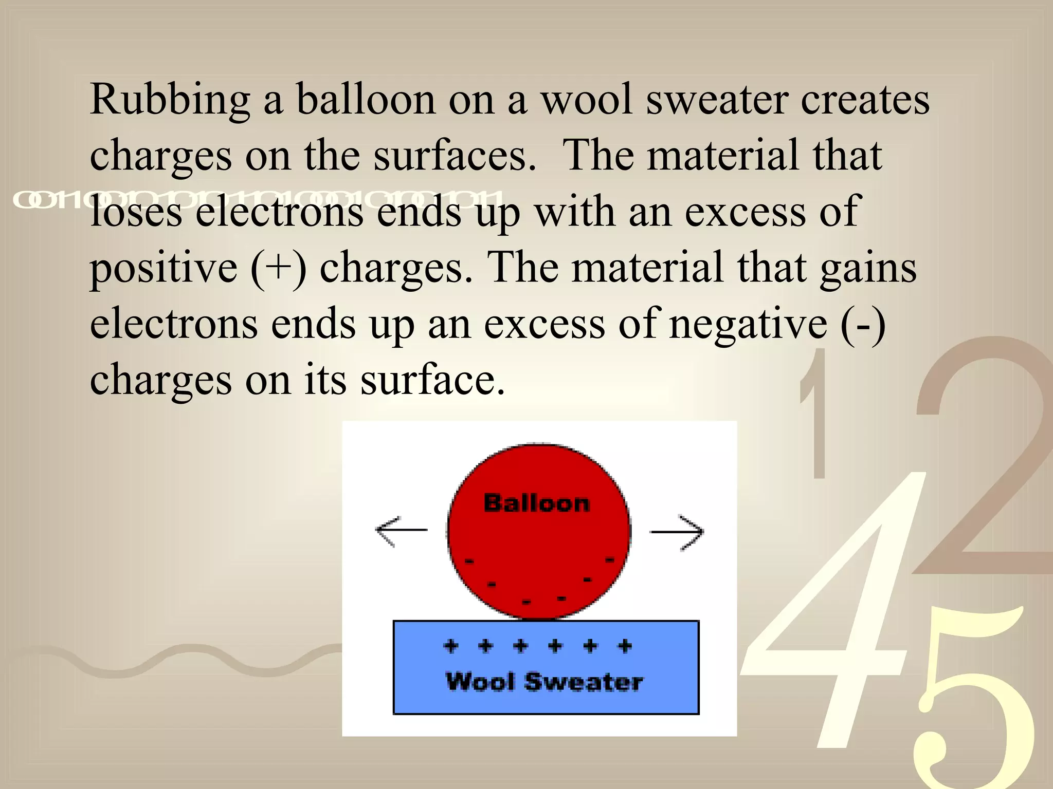 421
0011001010101101000101001011
Rubbing a balloon on a wool sweater creates
charges on the surfaces. The material that
loses electrons ends up with an excess of
positive (+) charges. The material that gains
electrons ends up an excess of negative (-)
charges on its surface.
 