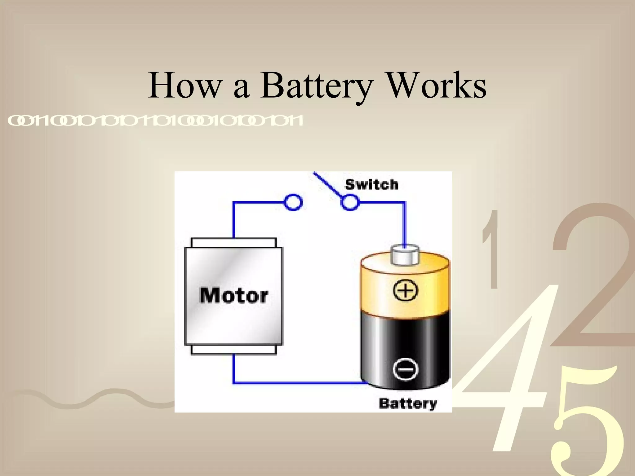 421
0011001010101101000101001011
How a Battery Works
 