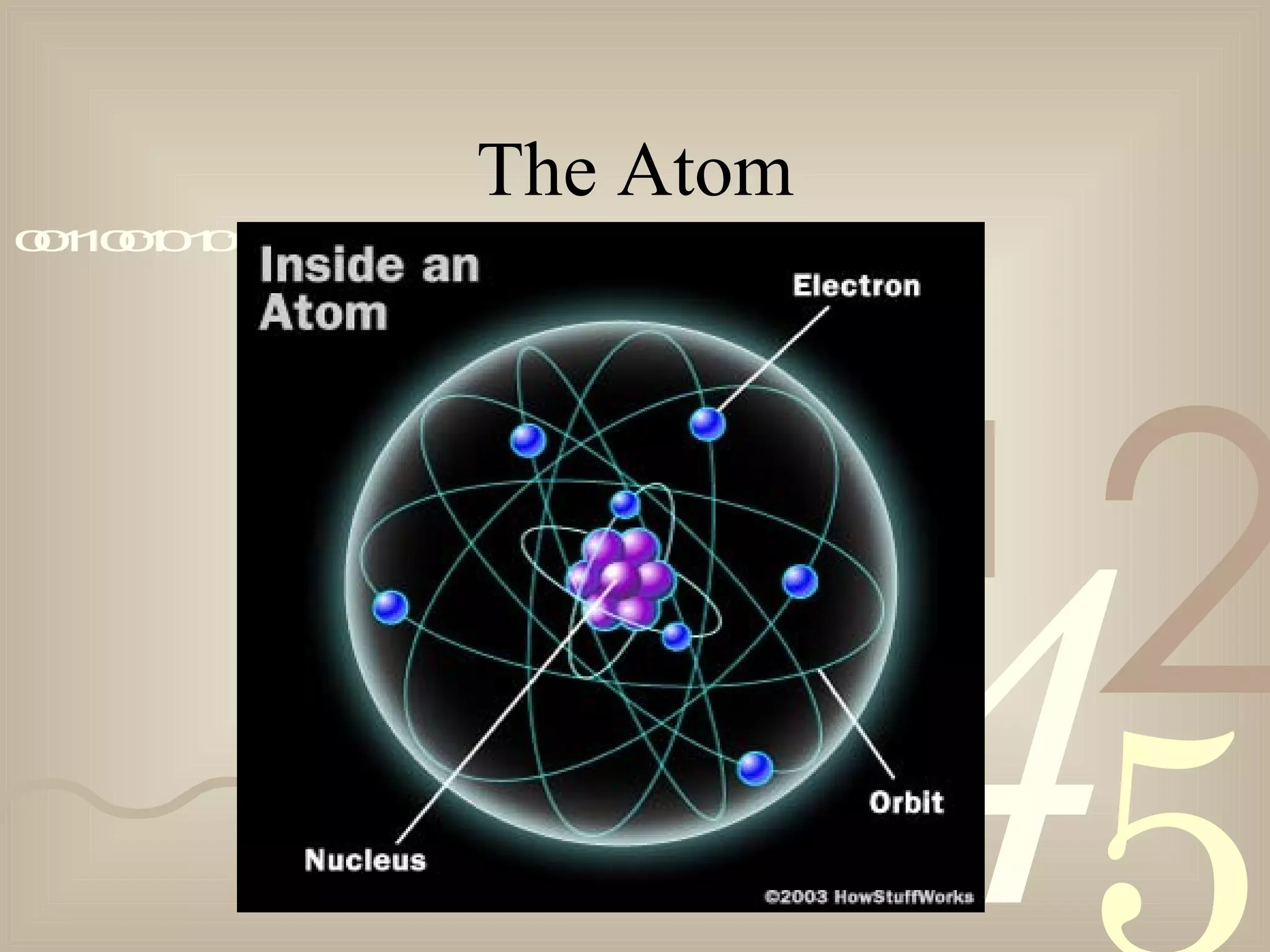 421
0011001010101101000101001011
The Atom
 