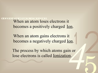 421
0011001010101101000101001011
When an atom loses electrons it
becomes a positively charged Ion.
When an atom gains electrons it
becomes a negatively charged Ion.
The process by which atoms gain or
lose electrons is called Ionization.
 