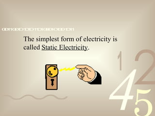 421
0011001010101101000101001011
The simplest form of electricity is
called Static Electricity.
 