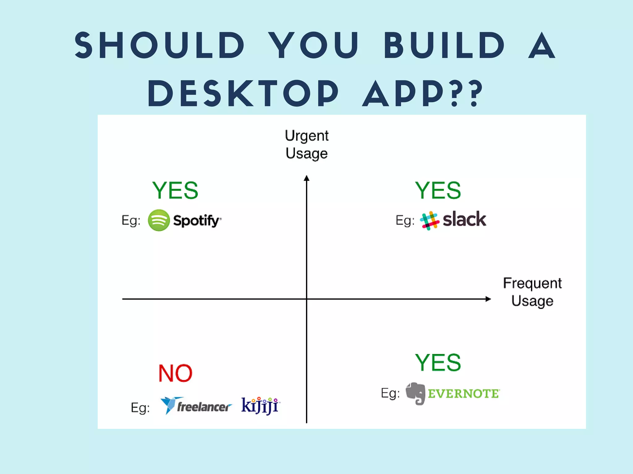 SHOULD YOU BUILD A
DESKTOP APP??
 