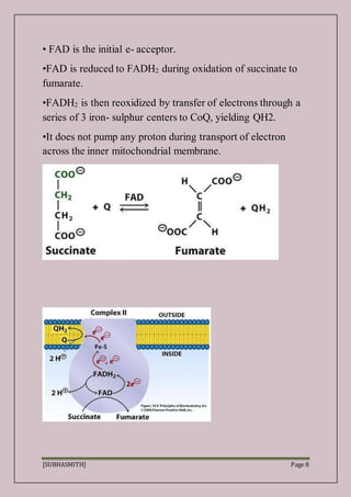 [SUBHASMITH] Page 8
• FAD is the initial e- acceptor.
•FAD is reduced to FADH2 during oxidation of succinate to
fumarate.
•FADH2 is then reoxidized by transfer of electrons through a
series of 3 iron- sulphur centers to CoQ, yielding QH2.
•It does not pump any proton during transport of electron
across the inner mitochondrial membrane.
 