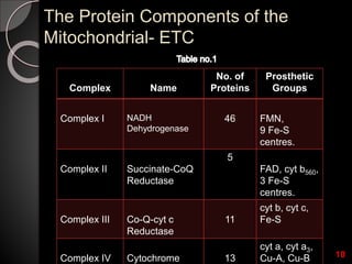 Electron transport chain and inhibitor of etc | PPTX