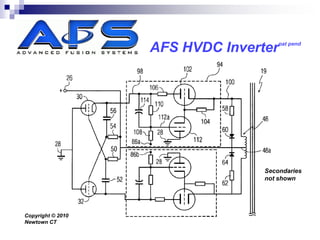 pat pend
                   AFS HVDC Inverter




                                  Secondaries
                                  not shown




Copyright © 2010
Newtown CT
 